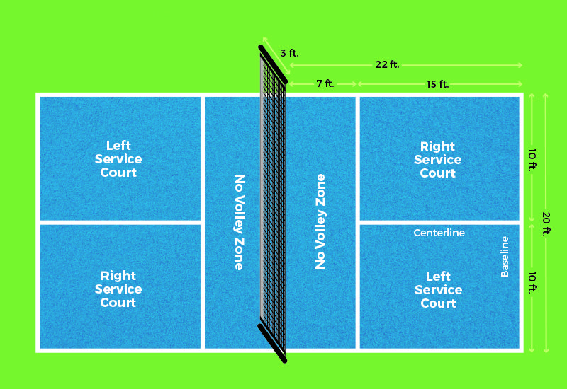 el suelo líder para canchas de pickleball