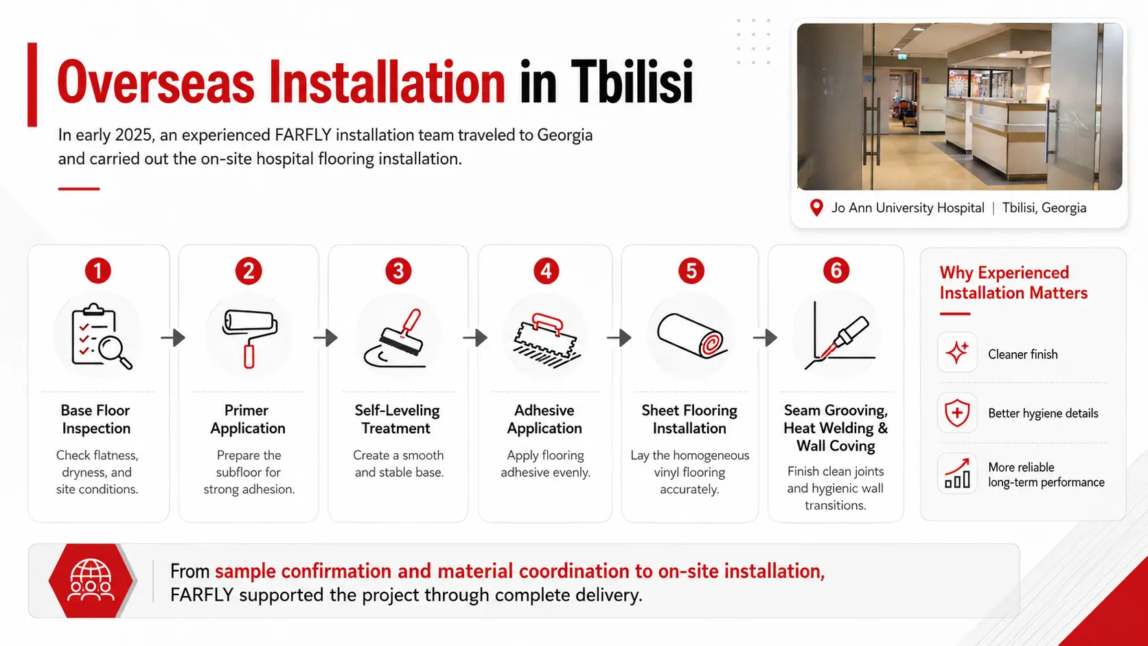 Overseas Installation in Tbilisi