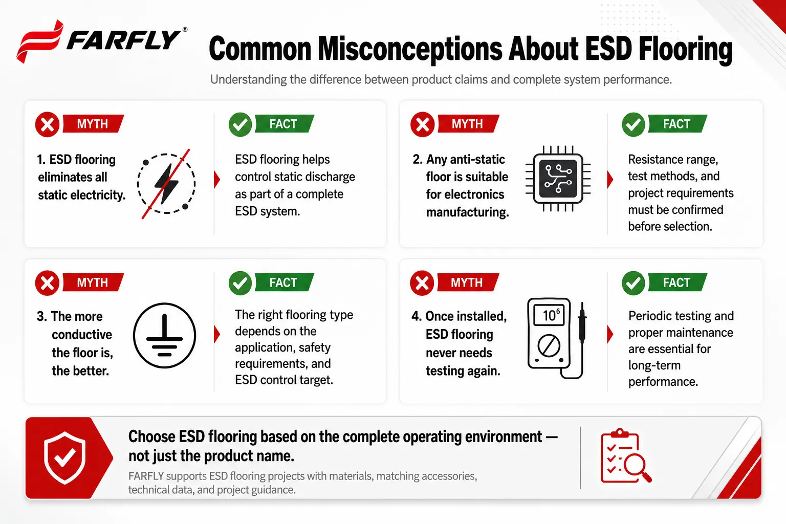 Common Misconceptions About ESD Vinyl Flooring